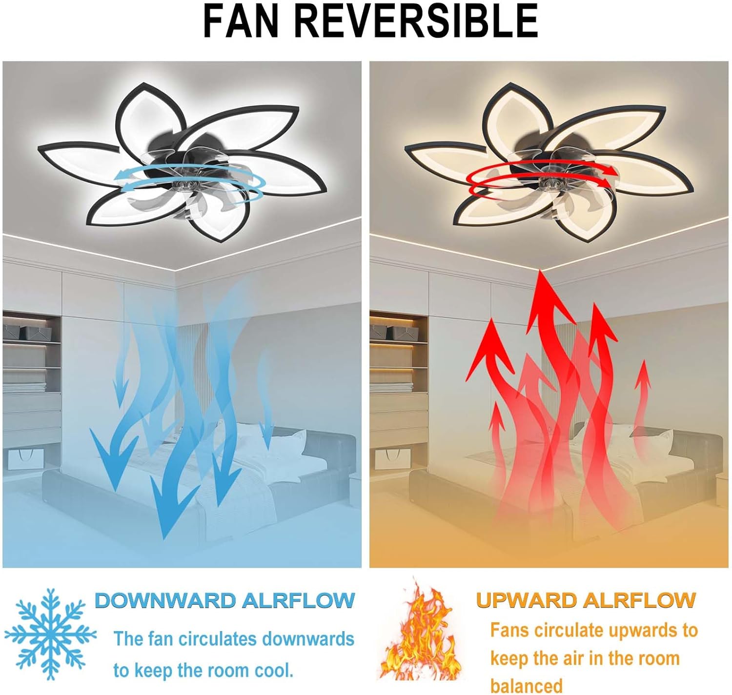 Sourdine Ventilateur de Plafond avec lumière avec télécommande, LED Dimmable Lampe de Plafond Ventilateur de Plafond, Réglable 6 Vitesses, Noir 78CM - 3