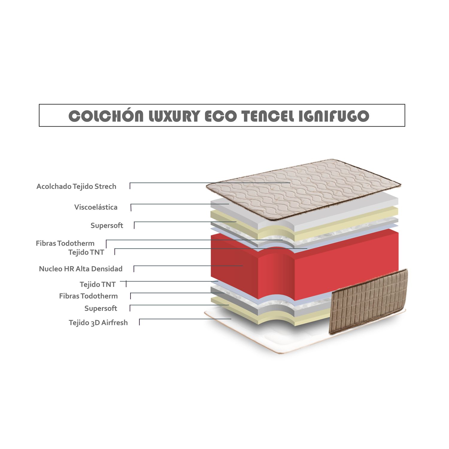 Colchón Viscoelástico Luxury Eco Tencel Ignifugo 90X190 20Cm ±2 - 5
