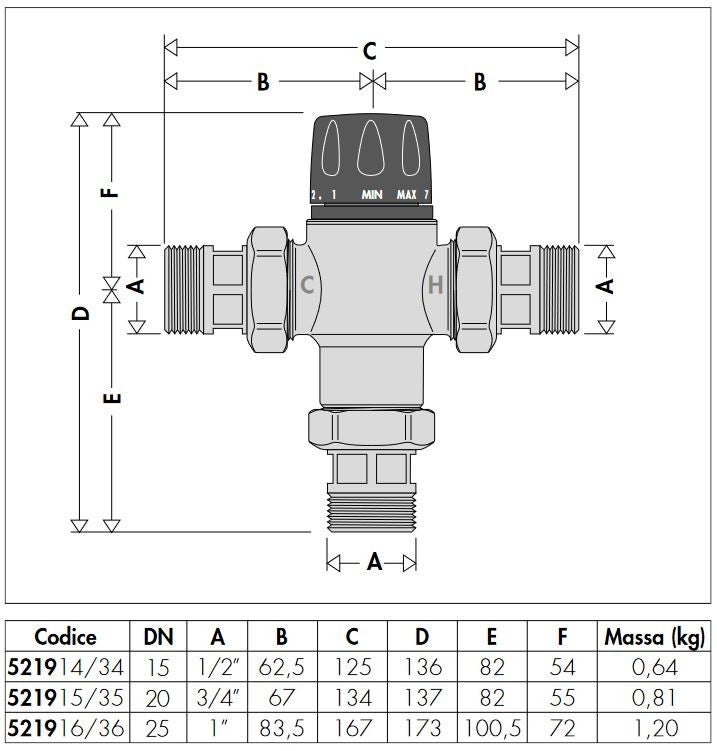 Mezclador termostático regulable con pomo Caleffi 5219 - 3/4