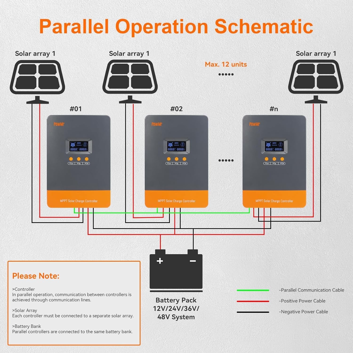 Controlador solar MPPT de 60A, regulador solar paralelo, adequado para baterias de chumbo-ácido e fosfato de ferro-lítio de 12V/24V/36V/48V. - 8