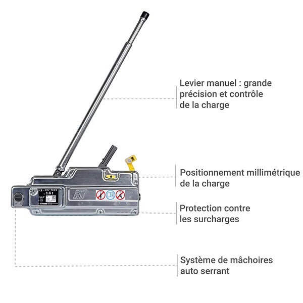 Tirfor - Treuil à câble passant Cap. 1600kg + câble 20m - T-516D - 3