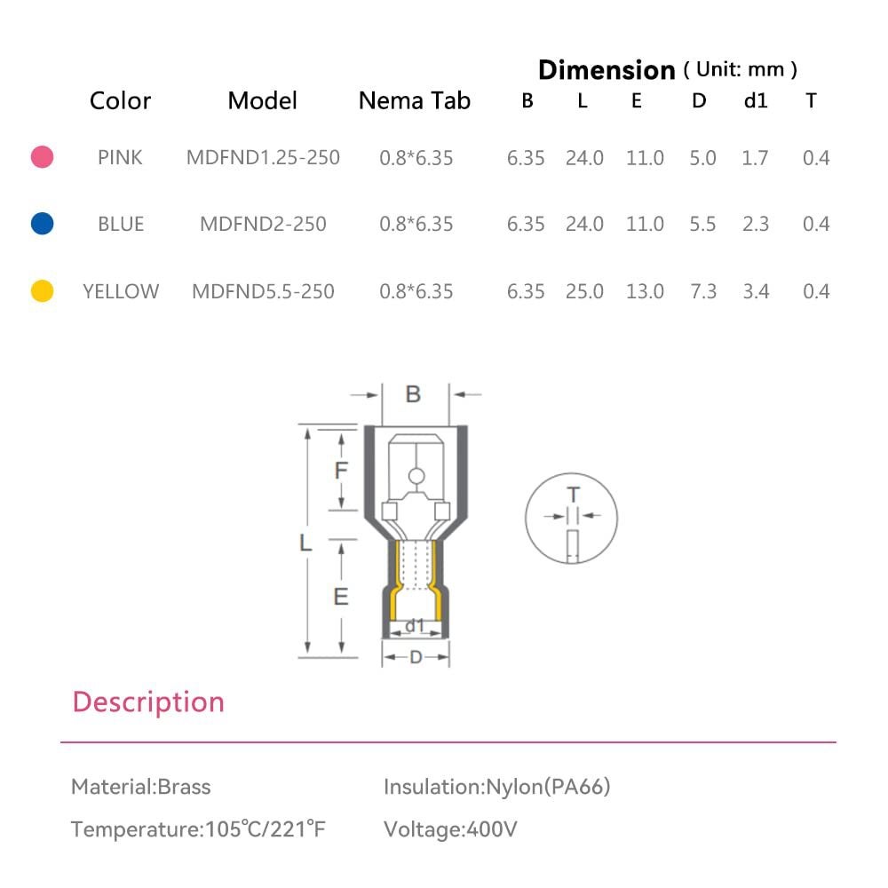 Scotch Lock | Connecteurs auto-dénudants | Kits de connecteurs rapides pour bornes électriques | Rouge 20 pièces Bleu 20 pièces Jaune 20 pièces - 2