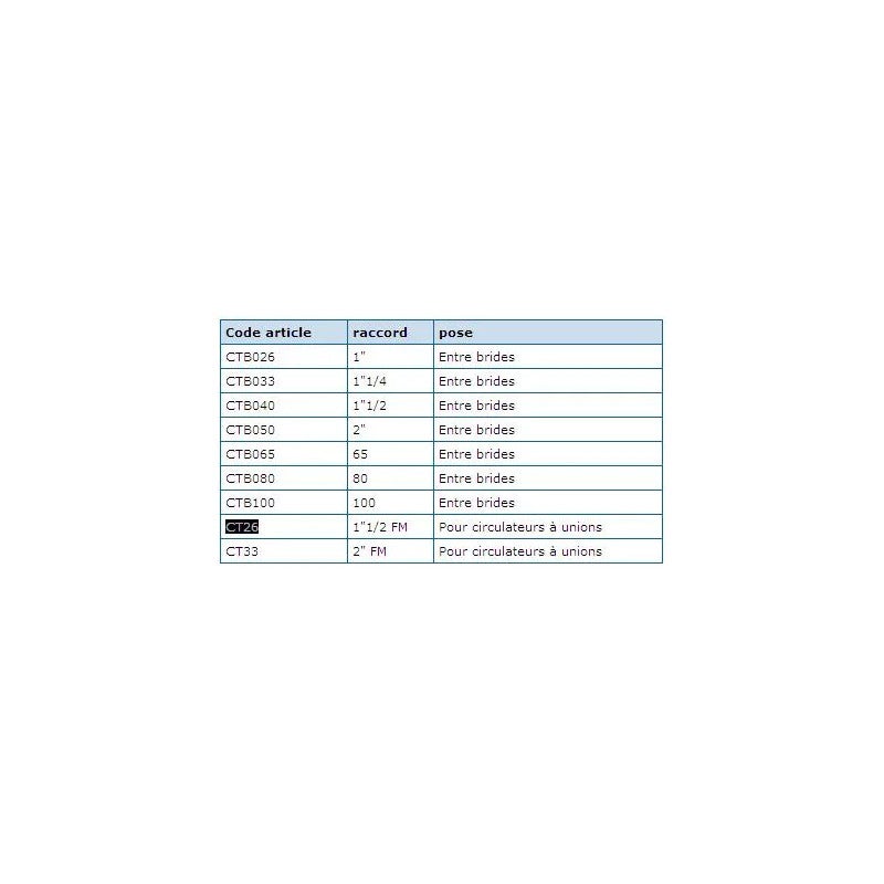 Clapet thermostop pour circulateur 40-49 - 2