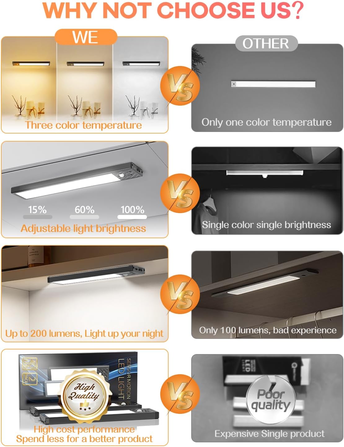 (3 Couleurs) Reglette LED Cuisine 40 LED Lumiere Cuisine sous Meuble, Rechargeable USB, Magnétique, 1500mAh Led Detecteur de Mouvement Interieur Convi - 2