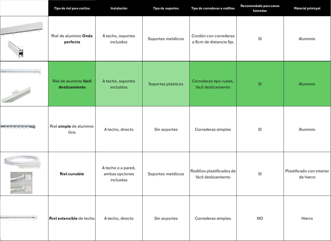 Rieles para Cortinas de Alta Calidad y Elegantes, Rieles de Instalación a Techo de Fácil Fijación, Inoxidables y Resistentes CINTACOR Negro 300cm - 6