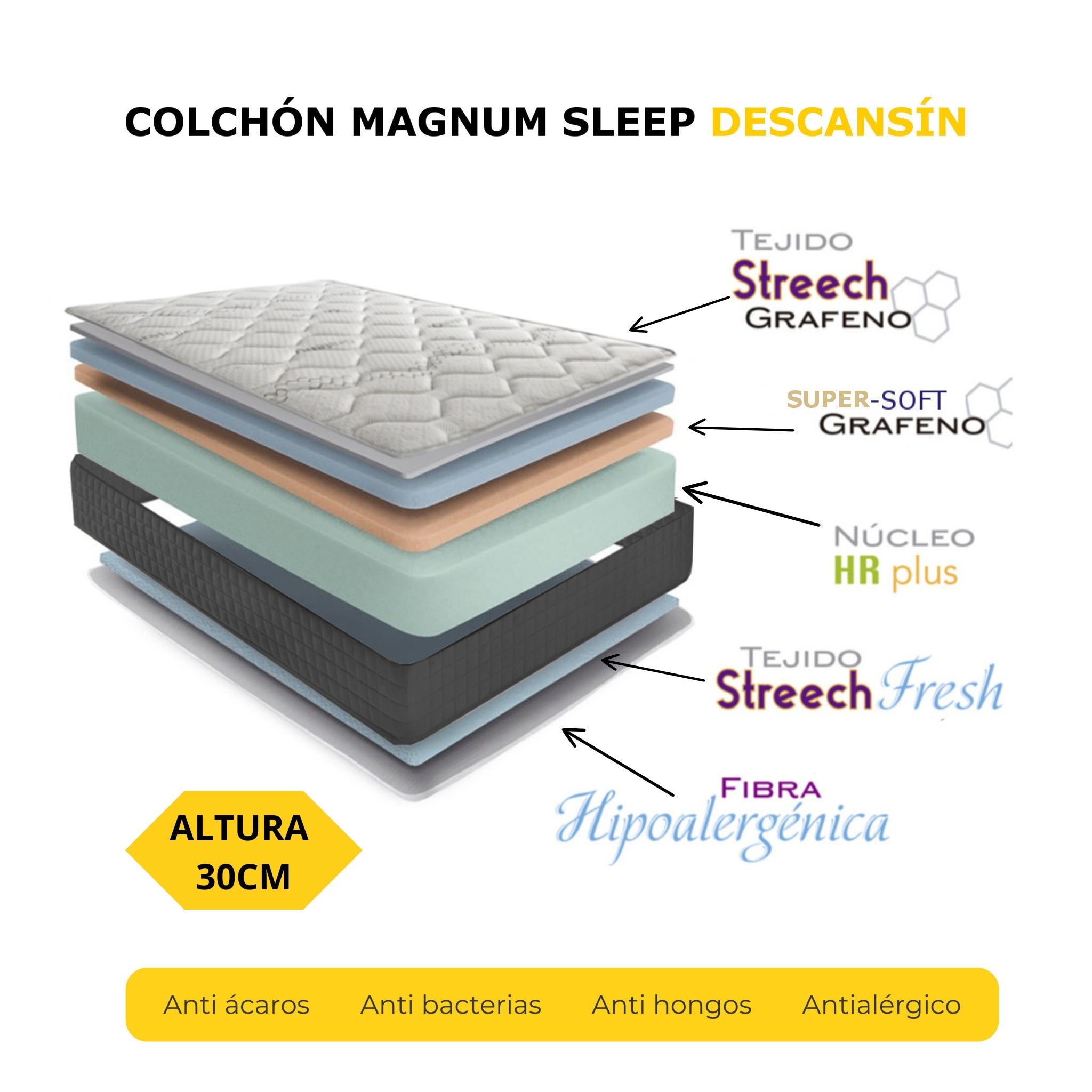 Colchón 150x200 de 30cm Confort hotelero Viscoelástico | Magnum Sleep | Firmeza Alta - 8