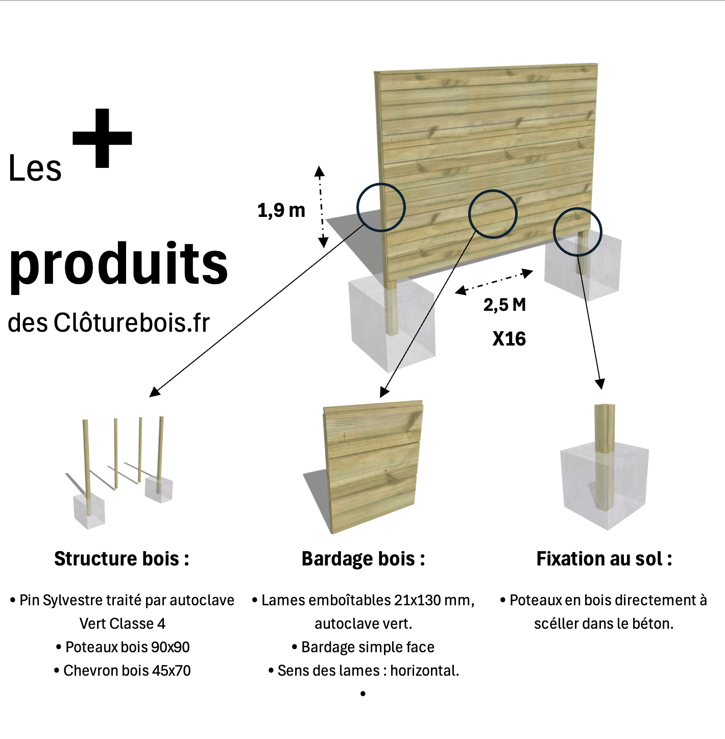 Kit clôture bois moderne – 40 m / 21 x 130 mm autoclave vert - 2