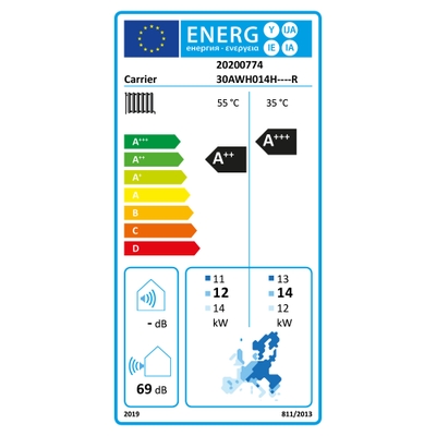Etykieta energetyczna