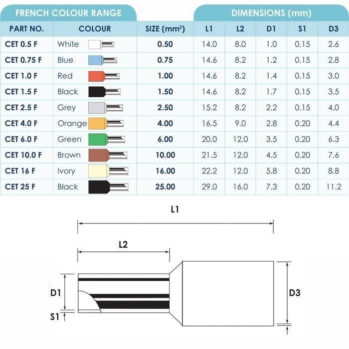 100pcs Cosses À Sertir Extrémité De Câble 10&nbsp;mm Isolées Simples Brun Viroles - 2