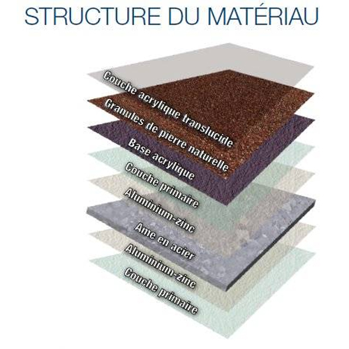 Bande de rive métallique crantée à DROITE IKO Metals, longueur utile 1100mm, coloris Redwood (rouge-brun) - 5