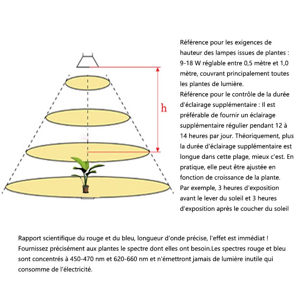 28led Full Spectrum LED Grow Light Lamp E27 para plantas de interior Lâmpadas para plantas - 5