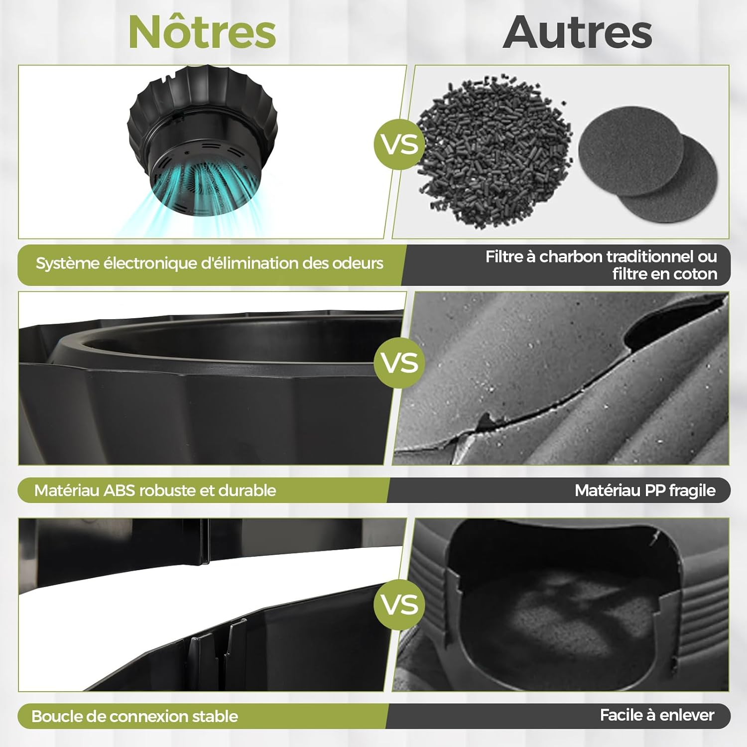 Bac Litiere pour Chat XXL avec Désodorisation Ionique, Grande Caisse Chat Litiere 63L avec Plante Artificielle Verte,Noir - 5