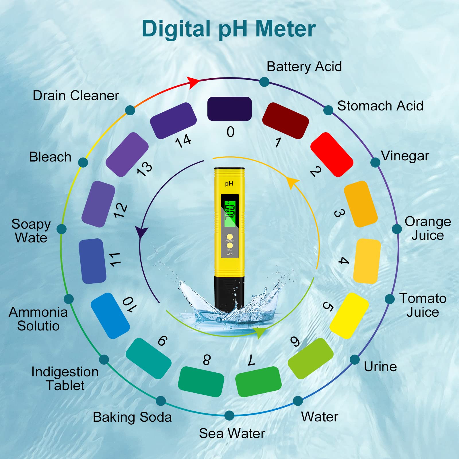 Testeur pH Numérique 4 en 1 Haute Précision 0.01 - Écran LCD pour Eau Potable, Piscine, Aquarium et Hydroponie - Analyse Qualité Eau Professionnelle - 4