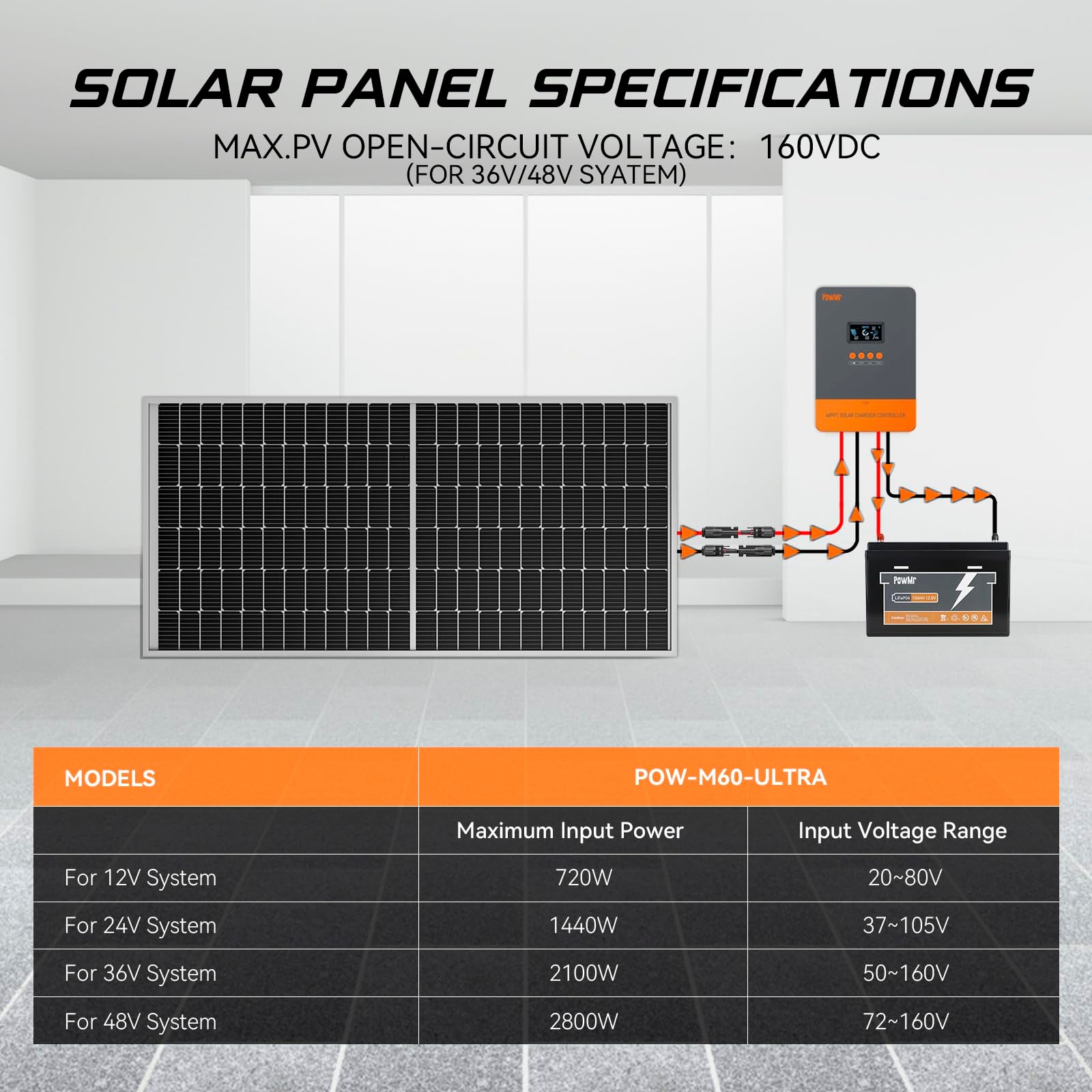 Controlador solar MPPT de 60A, regulador solar paralelo, adequado para baterias de chumbo-ácido e fosfato de ferro-lítio de 12V/24V/36V/48V. - 4