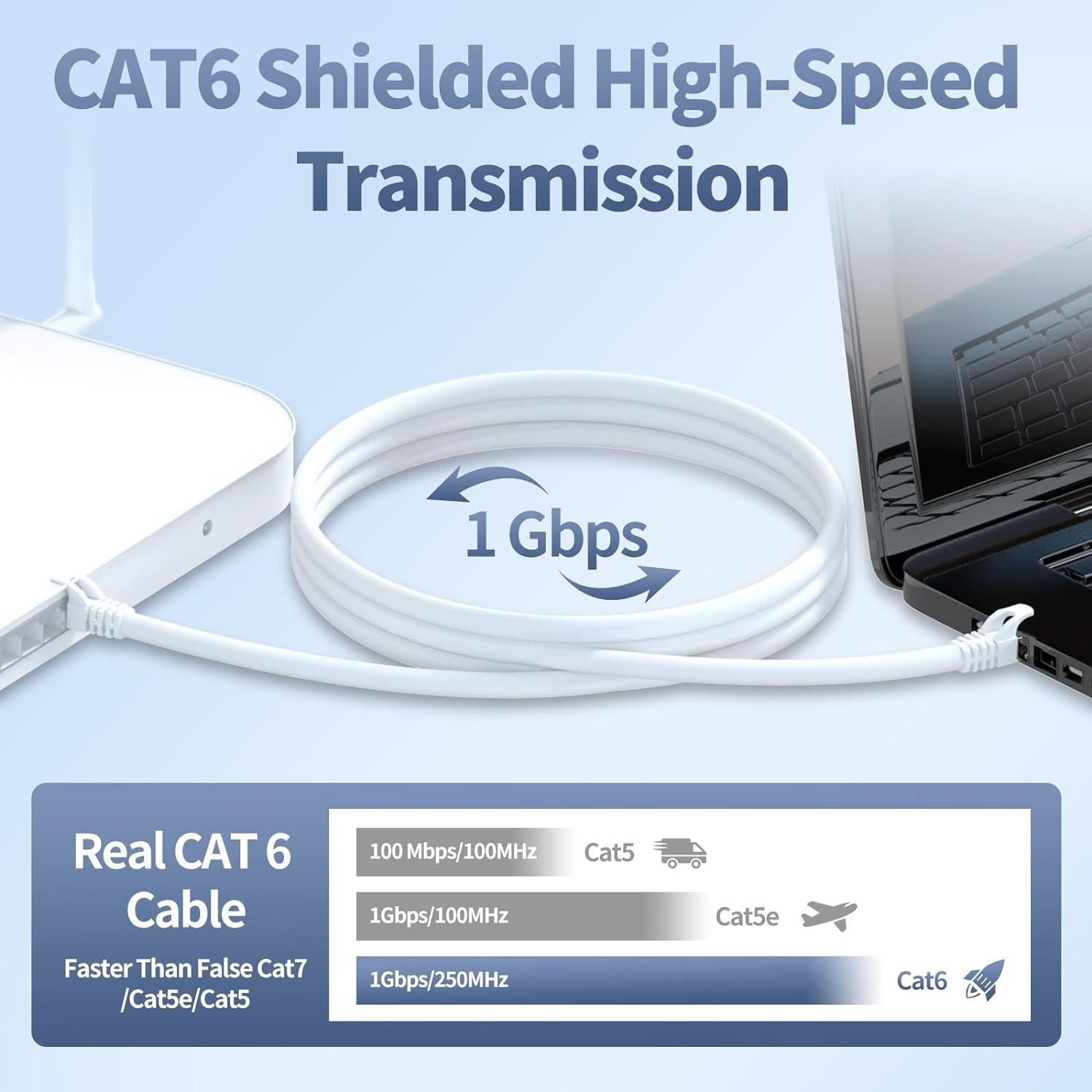 Câble réseau Cat 6 RJ45 10m, Câble LAN Gigabit Ethernet Revêtement en PVC Blanc - 4