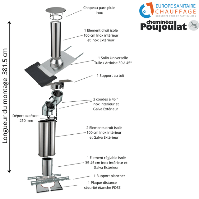 Kit conduit isolé sortie toiture avec dévoiement Inox-Galva et Inox-Inox Ø150 Poujoulat - Déport 21 cm / Longueur 381 cm