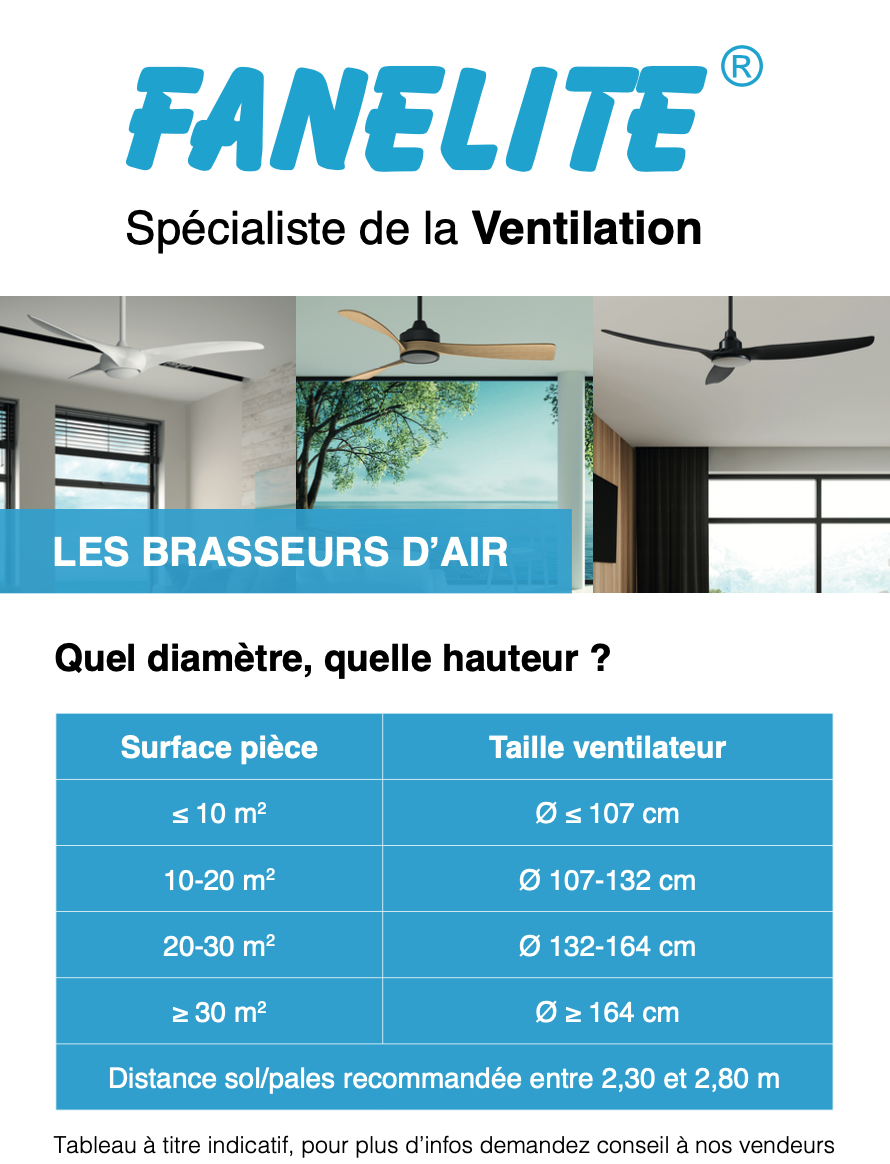 Fanelite - Ventilateur de plafond 132 cm noir FANDC52N-BK - Moteur DC 18W - 3 pales - SANS LUMIÈRE - Silencieux - 5