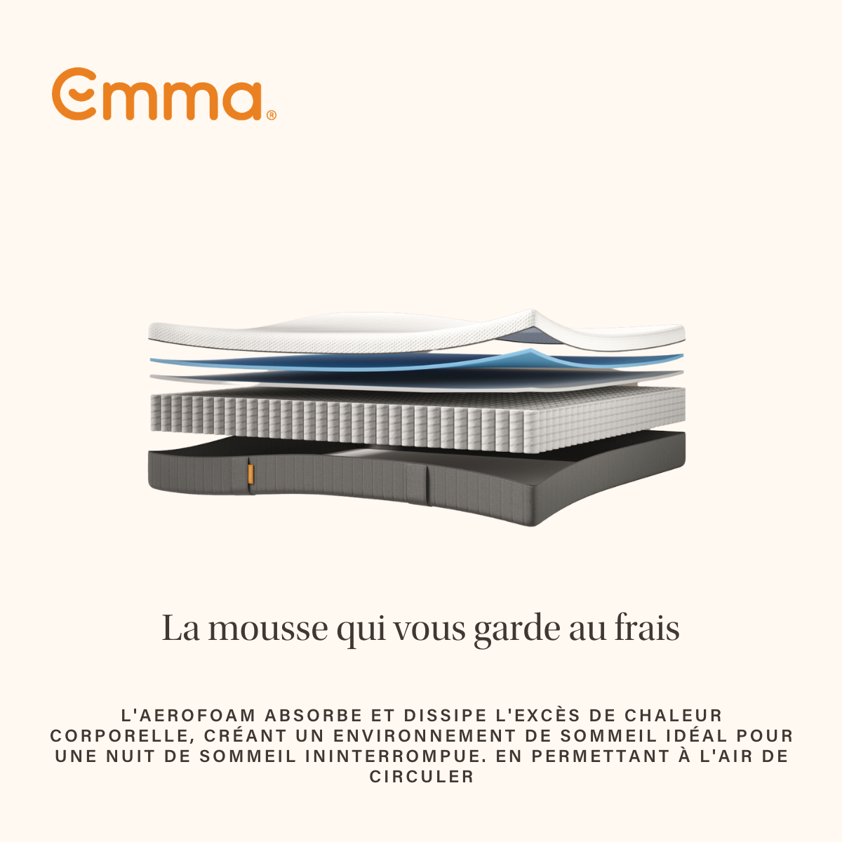 EMMA | Matelas Original Lite 140x190 cm | Ressorts + Mousse à Mémoire de Forme | Soutien Respirabilité | 5 couches - 7