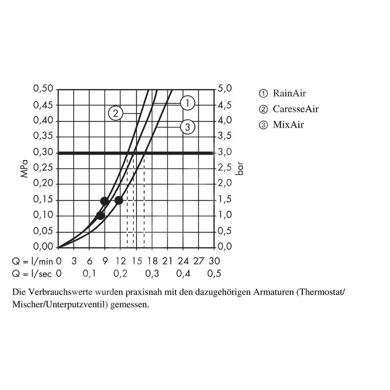 Set de douche 150 3jet avec barre Unica'S puro 65 cm et porte-savon chromé Hansgrohe Raindance Select S - 3