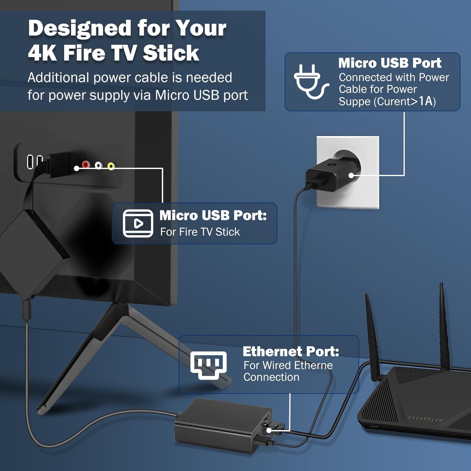 Adaptateur Ethernet RJ45 pour Fire TV Stick 4K, Micro USB vers Réseau Câble – Compatible Chromecast, Google Home Mini, Streaming Fluide - 4