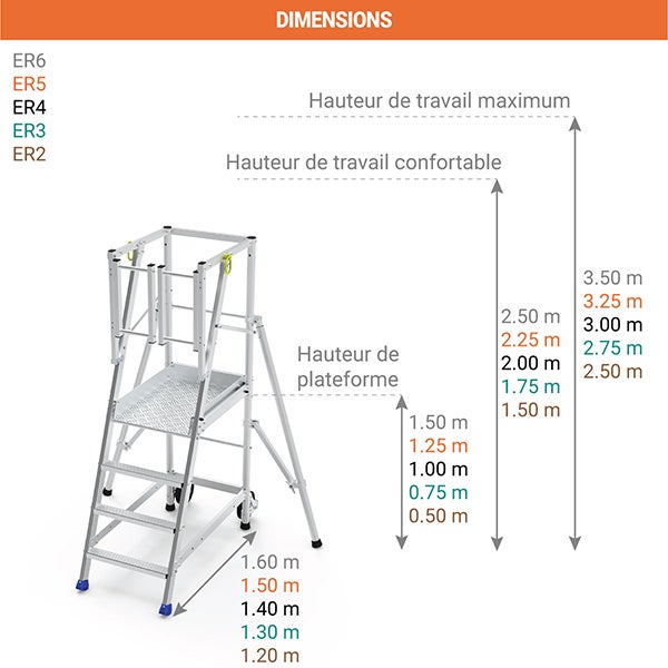 Escabeau 5 marches - Hauteur max. de travail 3.25m - ER5 - 2