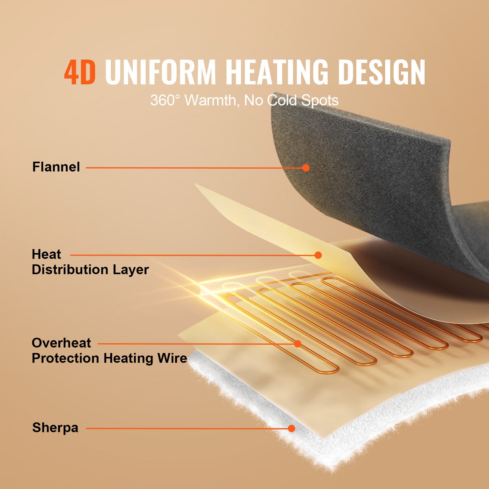 Coperta Riscaldata,SucceBuy Coperta Riscaldata Elettrica 150 x 200 cm Morbida Flanella,Copriletto Riscaldato in Pile con 9 Impostazioni - 4