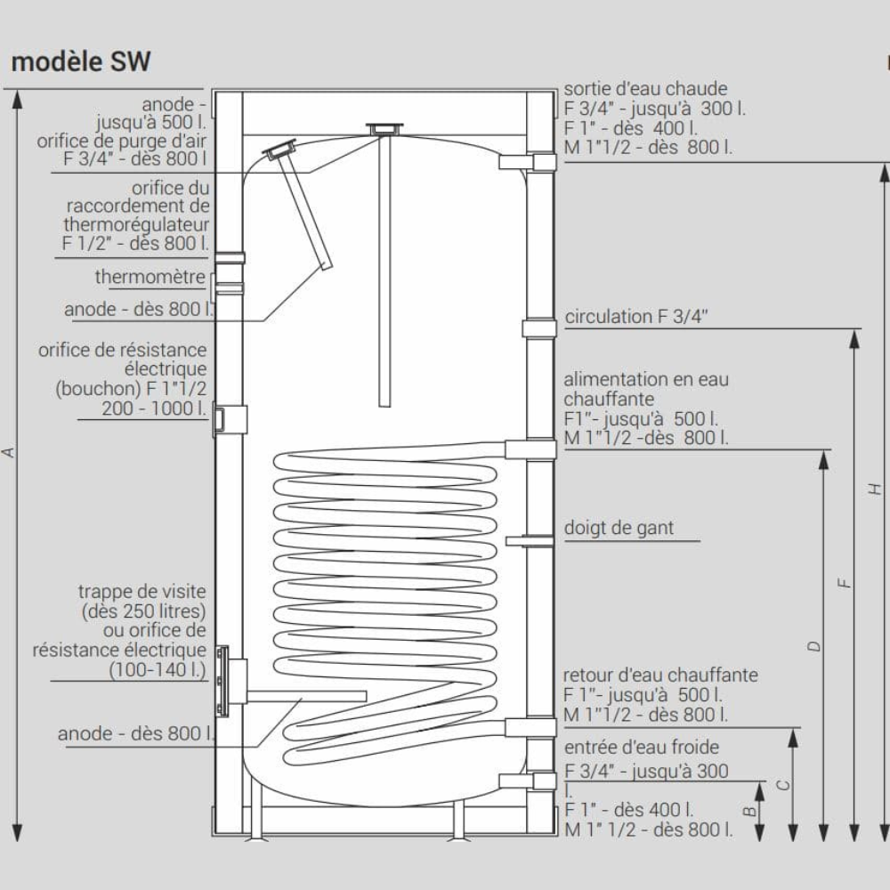 Préparateur eau chaude sanitaire SW 200 Kospel - 3