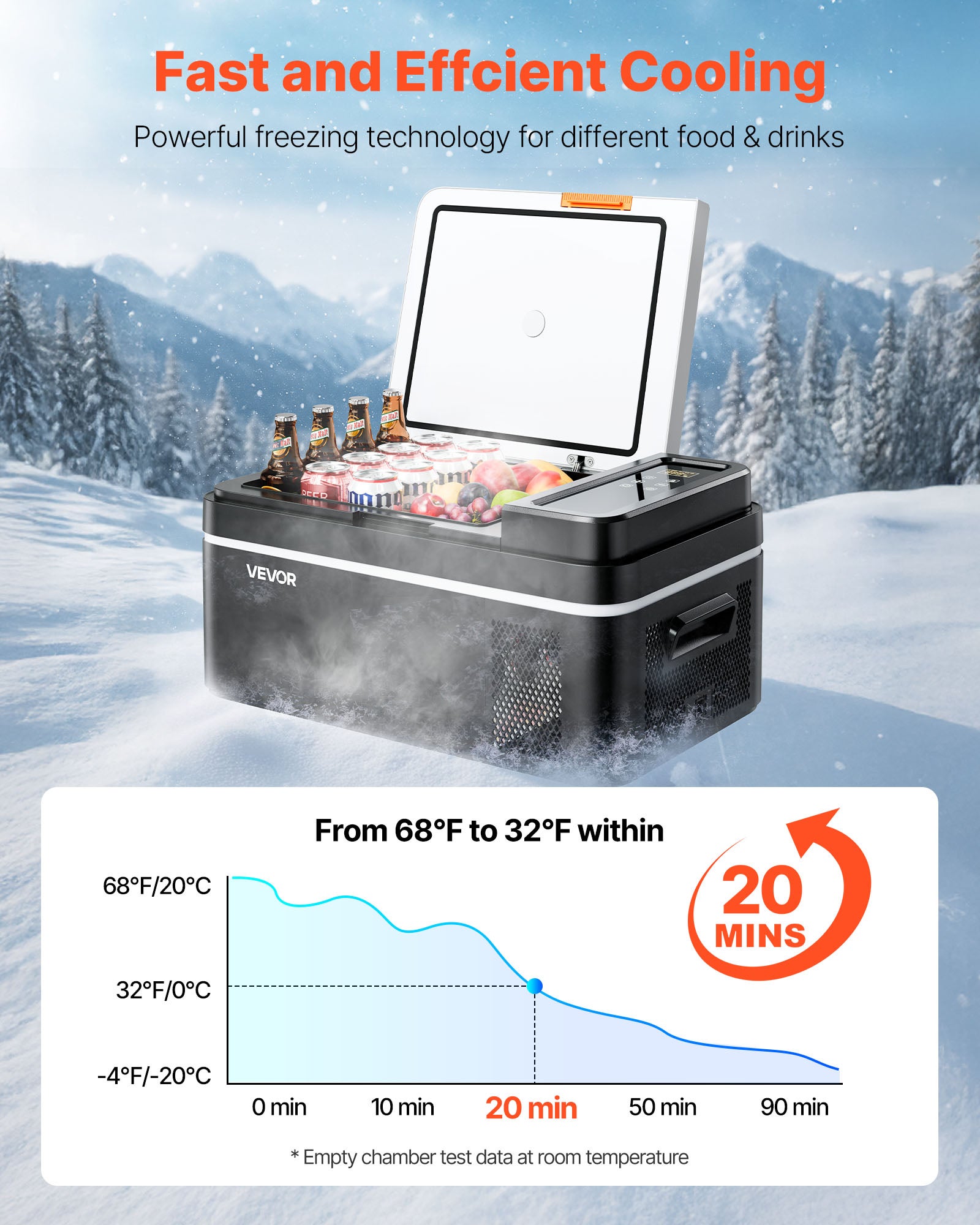 Glacière Électrique Compression Voiture VEVOR 20 L, Contrôle via APP,12/24 V DC et 100-240 V AC, -20 °C à 20 °C pour Camping Voyage Plage Bateaux - 3