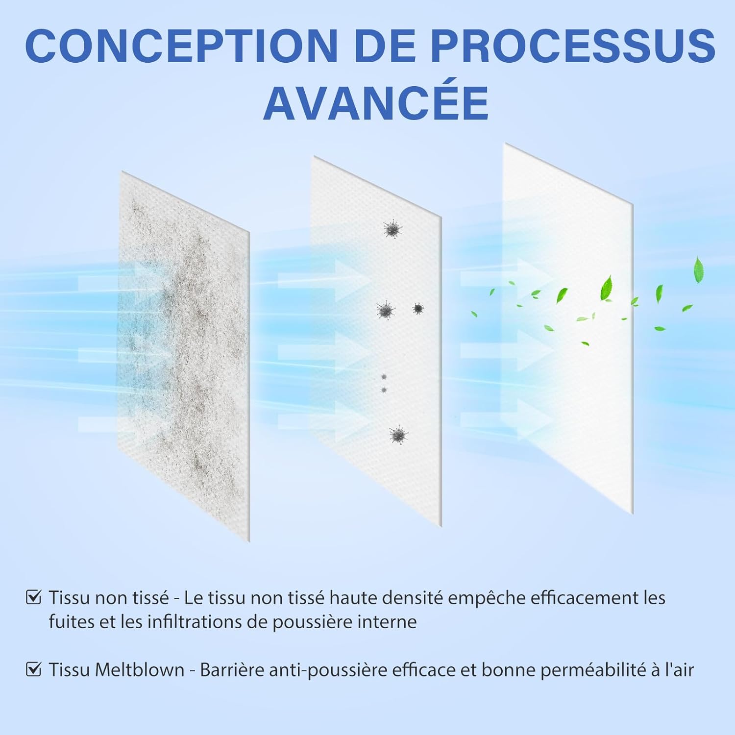 12 sacs d'aspirateur KFI 357 pour Kärcher KWD1, KWD2, KWD3,WD2 Plus, WD3,SE 4001, SE 4002,SE 4, SE 4 Plus Aspirateur, 2.863-314.0 - 4