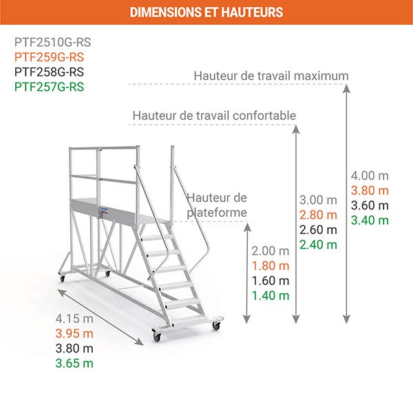 Plateforme roulante 10 marches - Hauteur max. de travail 4.00m - PTF2510G-RS - 2