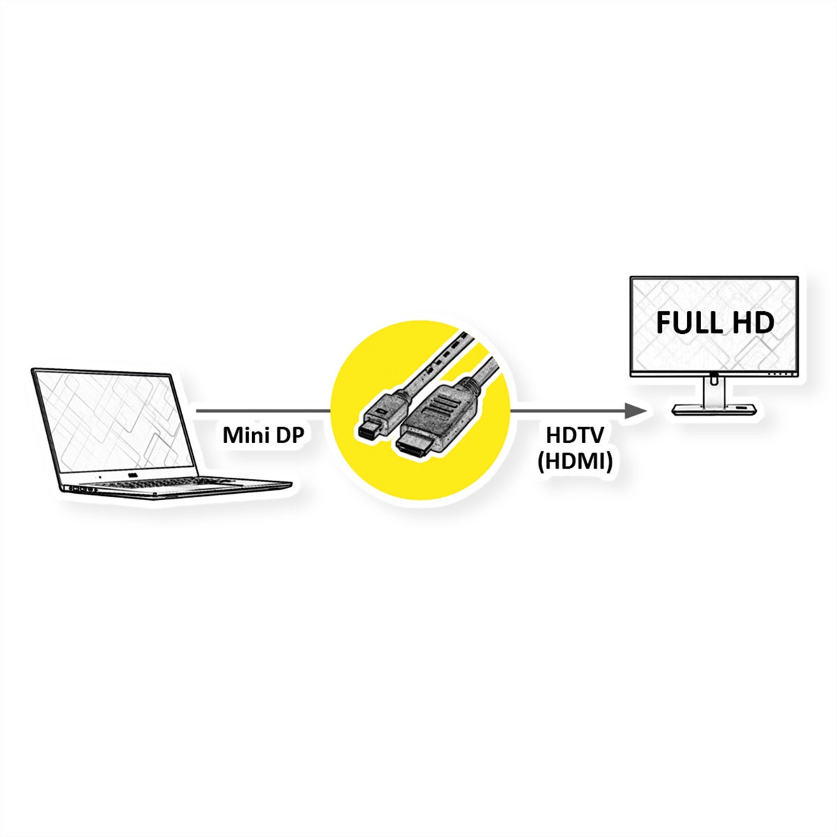 Cable atters [certificato VESA] Cavo DisplayPort 2.1 80 Gbps da 1
