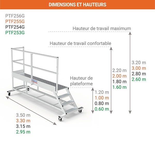 Plateforme roulante 6 marches - Hauteur max. de travail 3.20m - PTF256G - 2