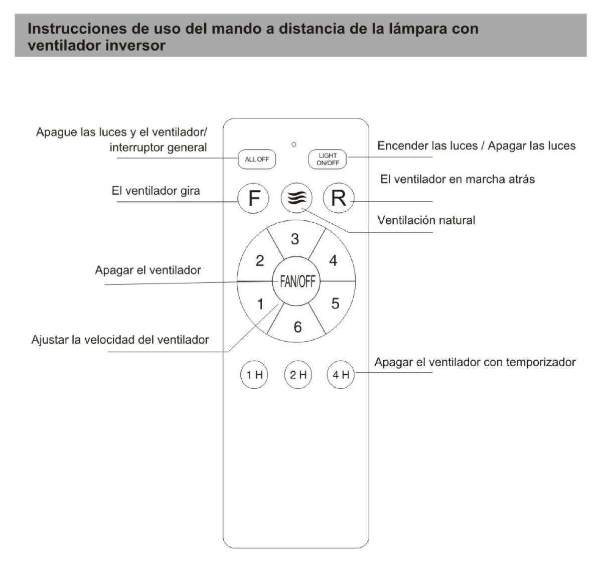 Ventilador de Techo retráctil con Luz LED y Control Remoto 42 Pulgadas 3 Colores de Luz Motor DC Silencioso - 9