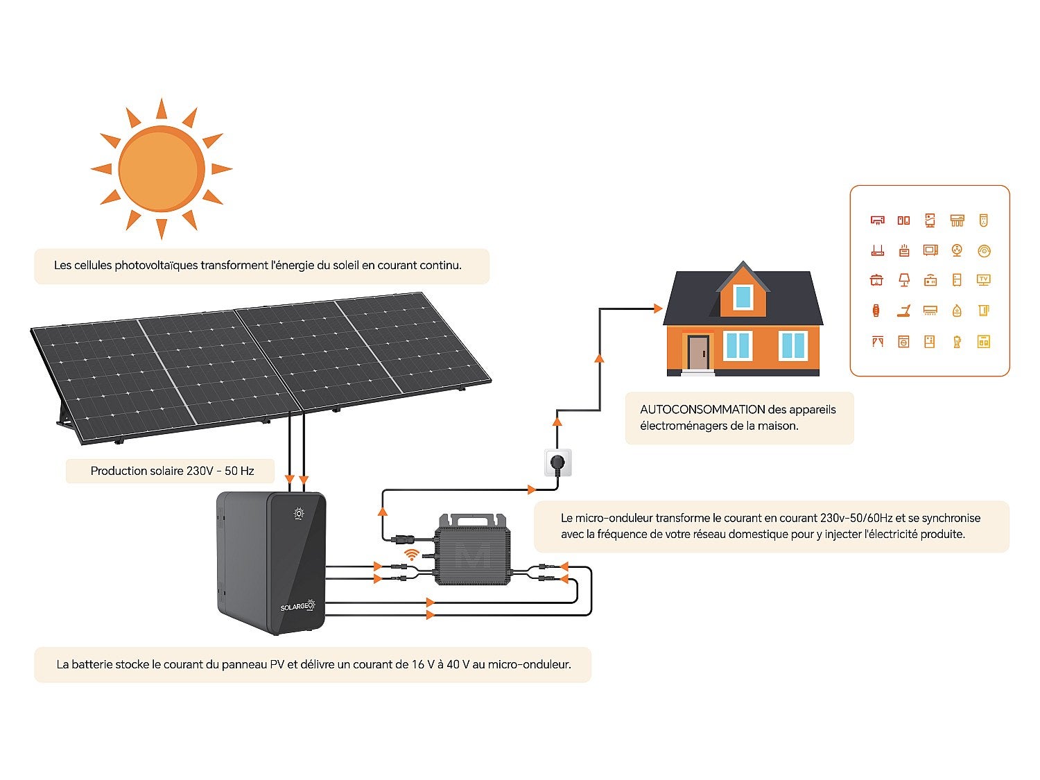 Kit 2 panneaux solaires Plug and Play + batterie de stockage - 850 W - LUMINOSER - 9