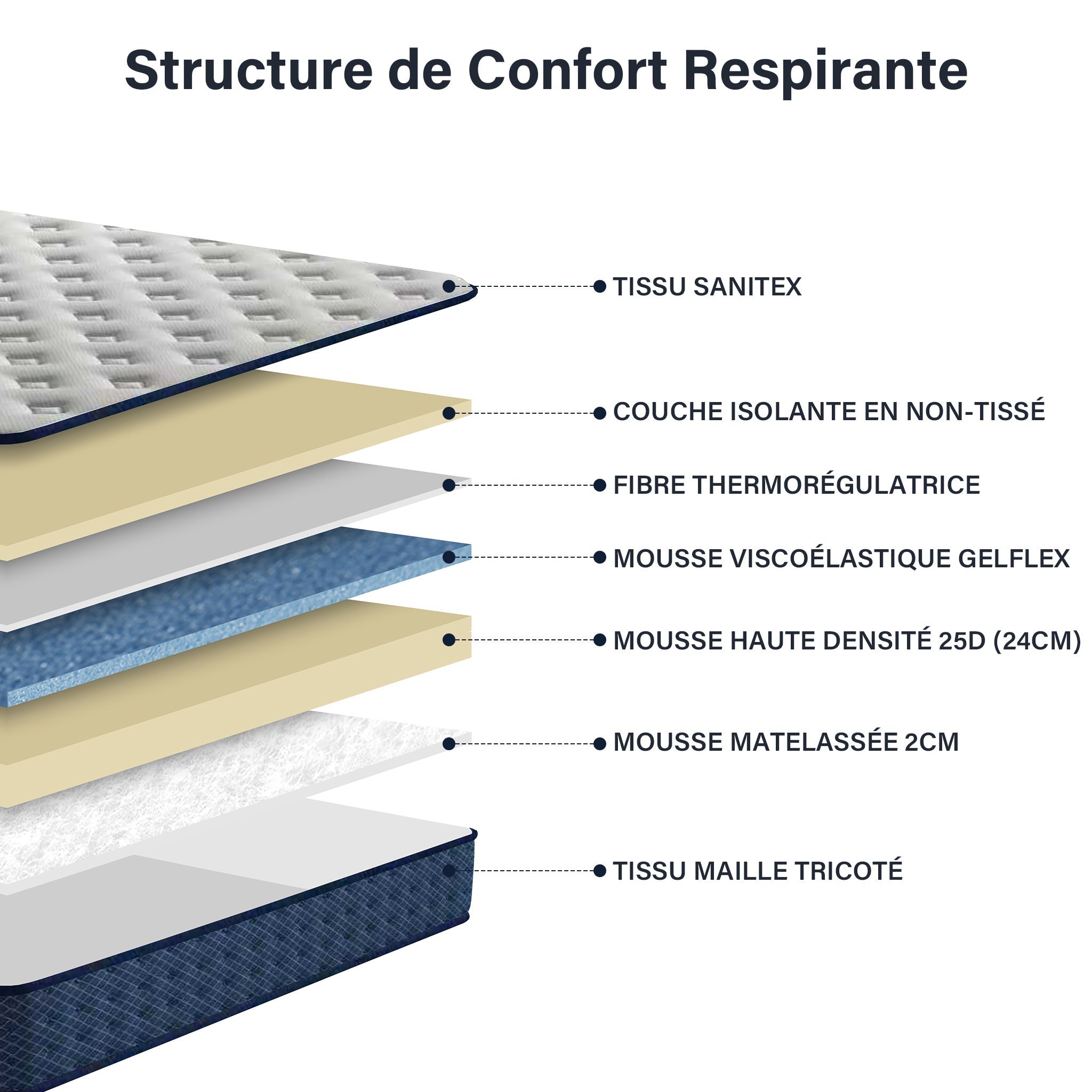 TEENO Matelas mousse 140x200 cm, epaisseur 30 cm Ferme 7 zones de confort en mousse, Réversible Soutien Parfait - 2