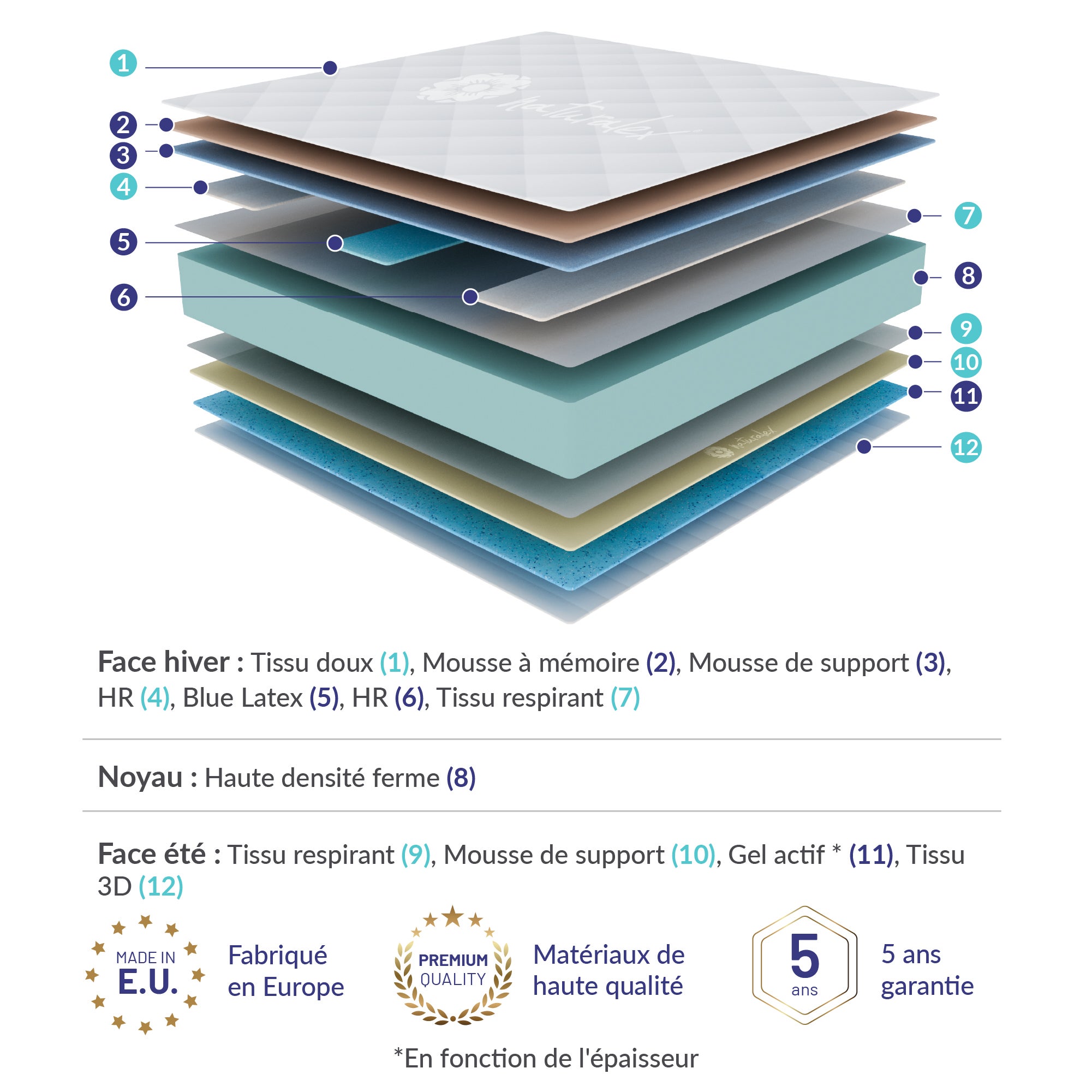 Matelas Luxury 180x200 cm - Multicouches HR - Blue Latex - Confort Premium - Mousse à Mémoire de forme - Épais 26 cm - 7 Zones - Reversible - 5