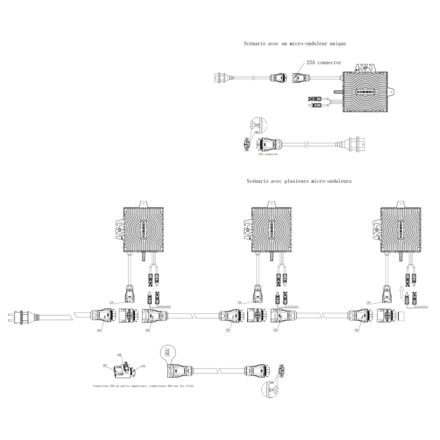 Micro-onduleur 1000W Wifi Sossen 25A + Câble AC 5m - 7
