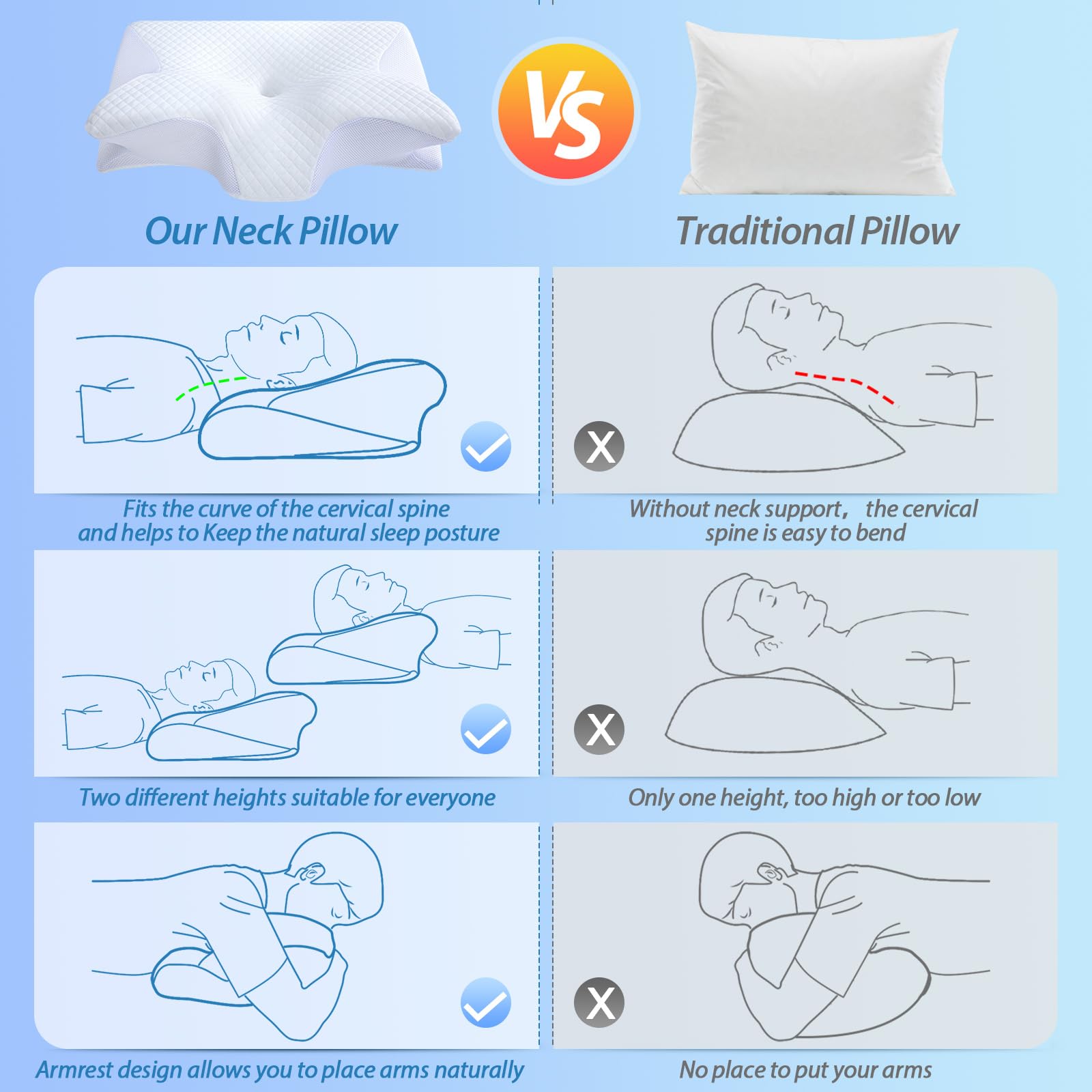 Almohada apnea del sueño, espuma viscoelástica ortopédica, contorno ergonómico, soporte lateral, dorsal, ventral, reduce ronquidos - Blanco - 5