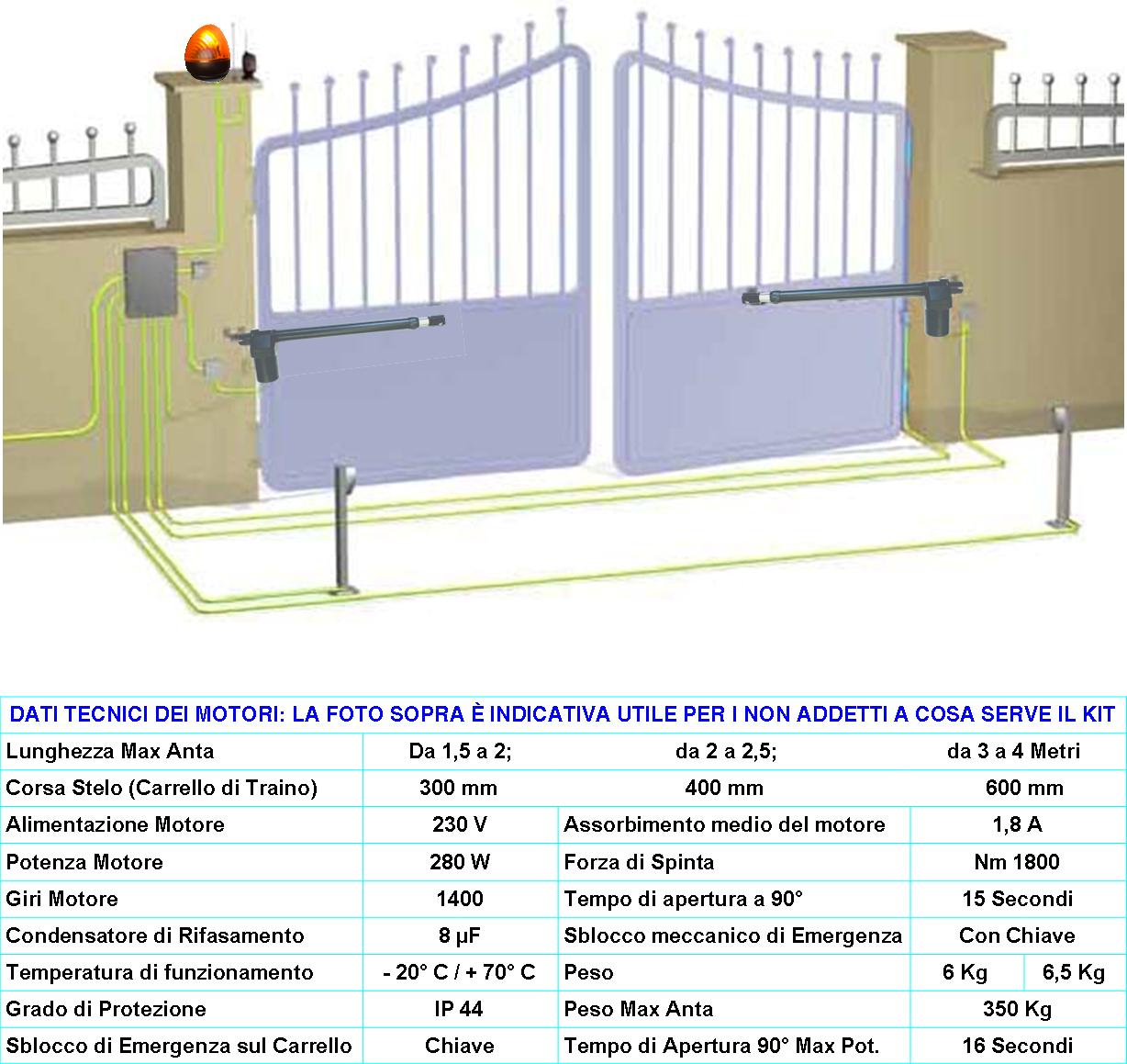 Motore Destro Titan 230 V 50 Hz Ricambio Cancello 2,5 MT Corsa Stelo di 400 mm Sblocco Emergenza a Chiave Dotato di staffe e bulloni Potenza 280 W IP5 - 5