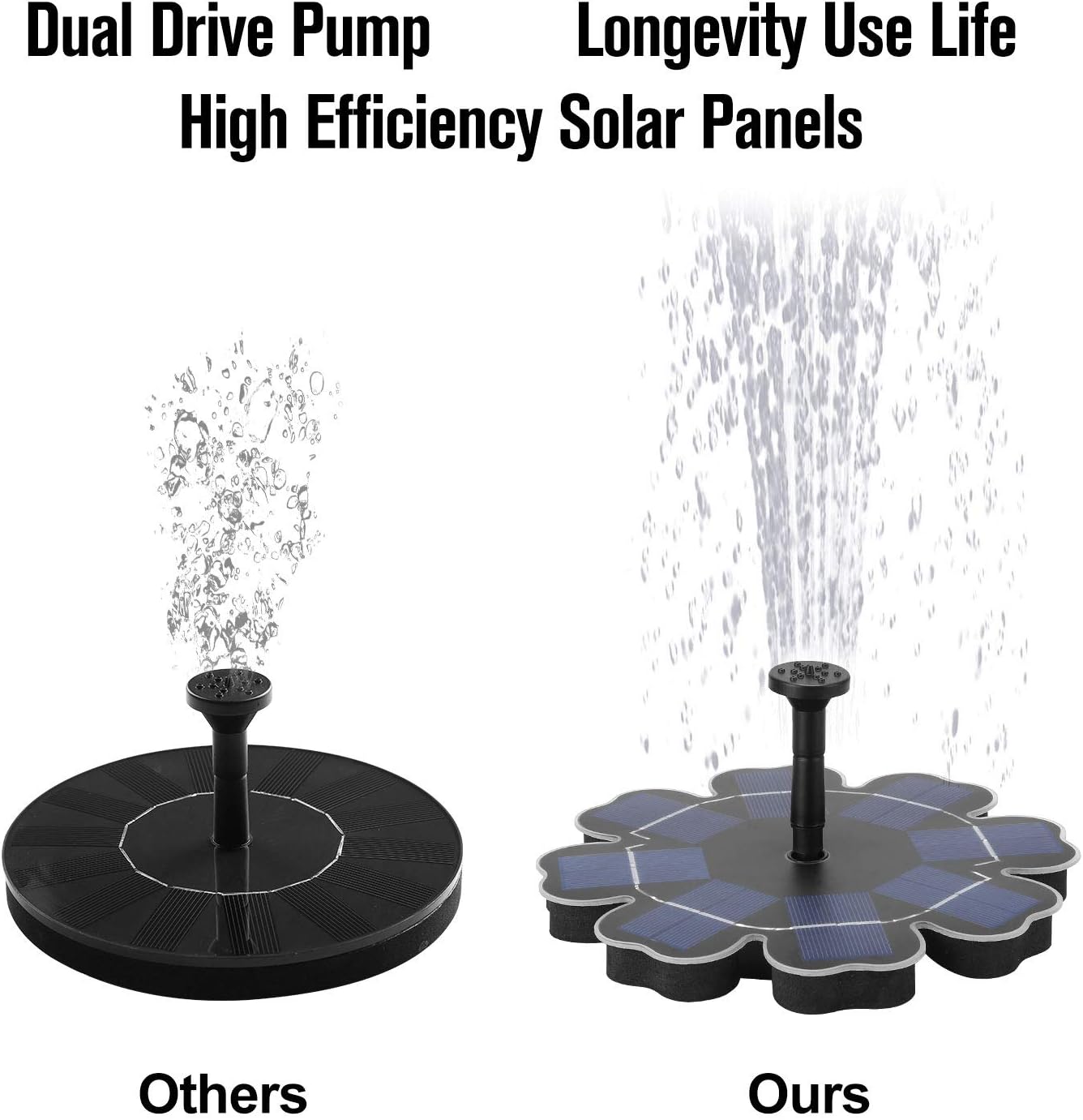 Fontaine solaire avec pompe à eau, panneau solaire de forme variée, bain d'oiseaux, motif caniche de jardin, noir, 1,50 W, 7,50 V - 3