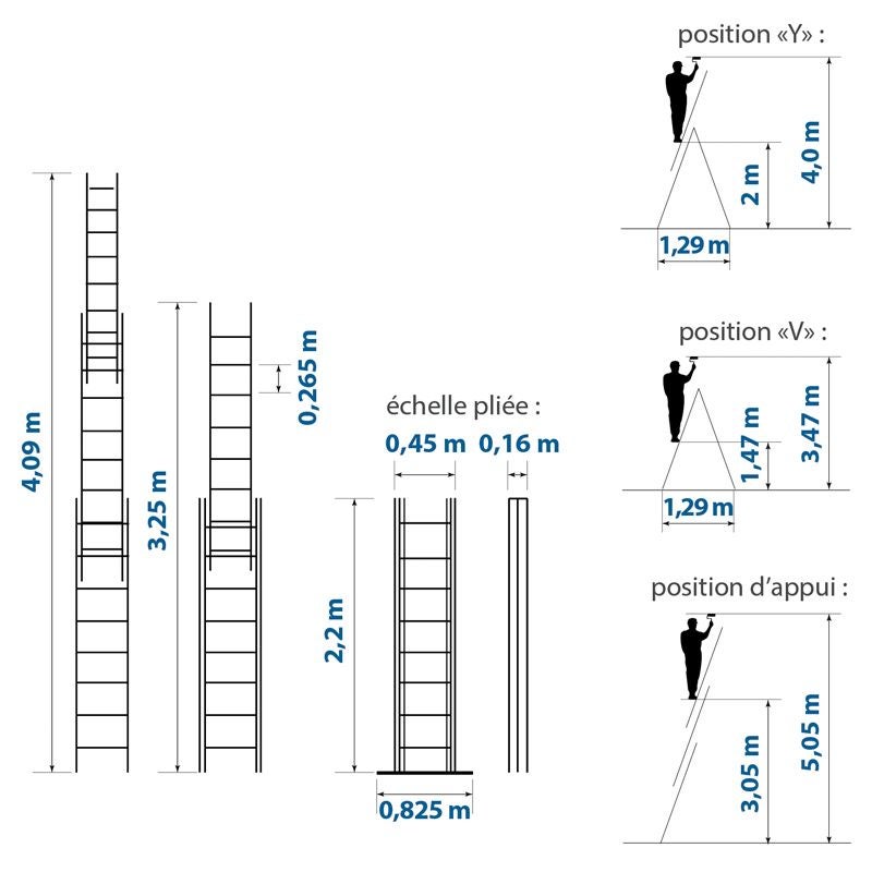 HOSTRÖM Echelle transformable 3 plans StablePro 3x8 marches aluminium extensible coulissante, 6 positions, hauteur travail max 5,05m, garantie 5 ans - 3