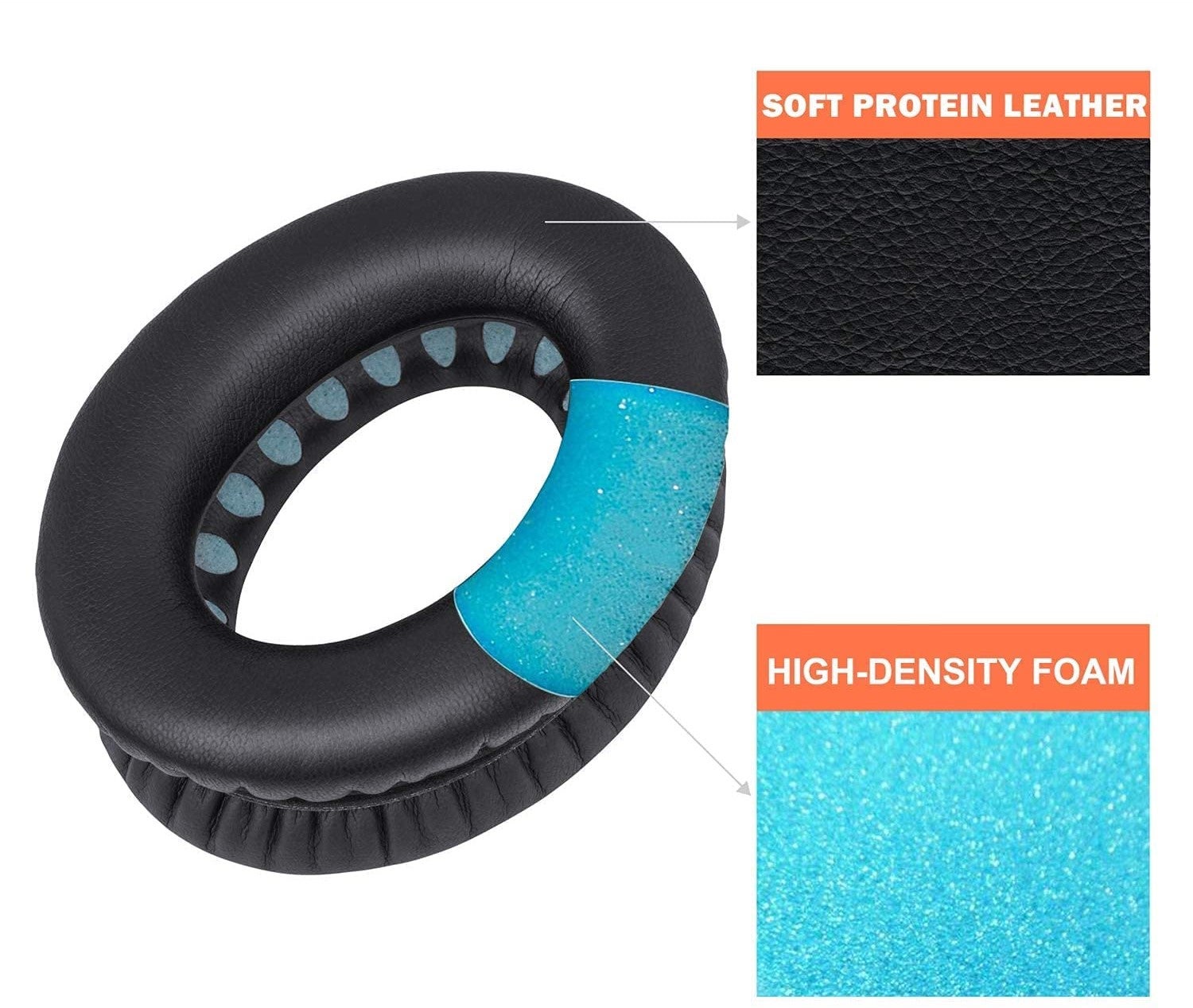 Coussinets pour Bose QC35 I/II, QC25, QC15, QC 2 AE 2, AE 2i, AE 2w, SoundTrue Blue - 4