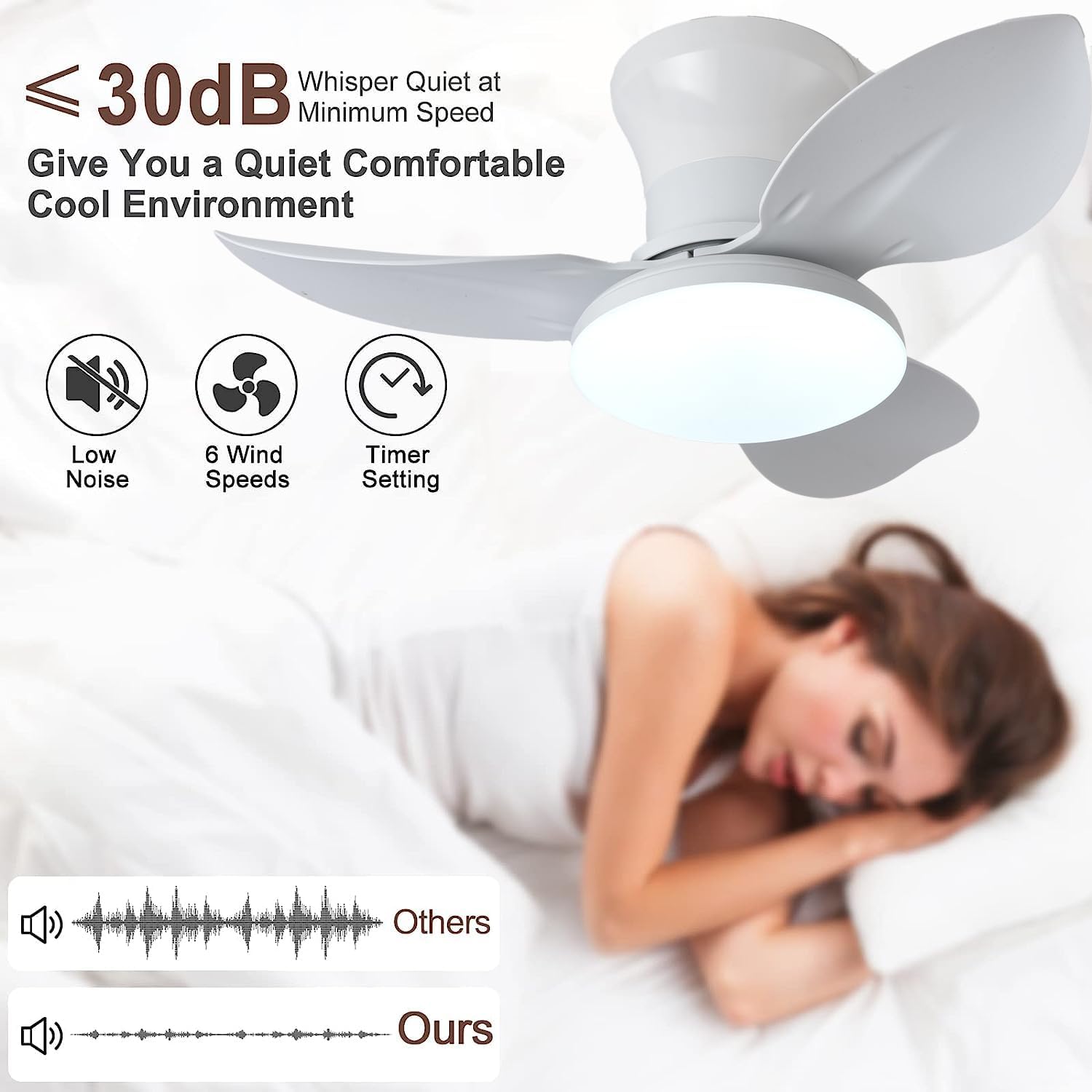 Ventilateur de plafond 65 cm avec éclairage, télécommande/application, variateur d'intensité, 6 vitesses de ventilation, minuterie, réversible (blanc) - 5