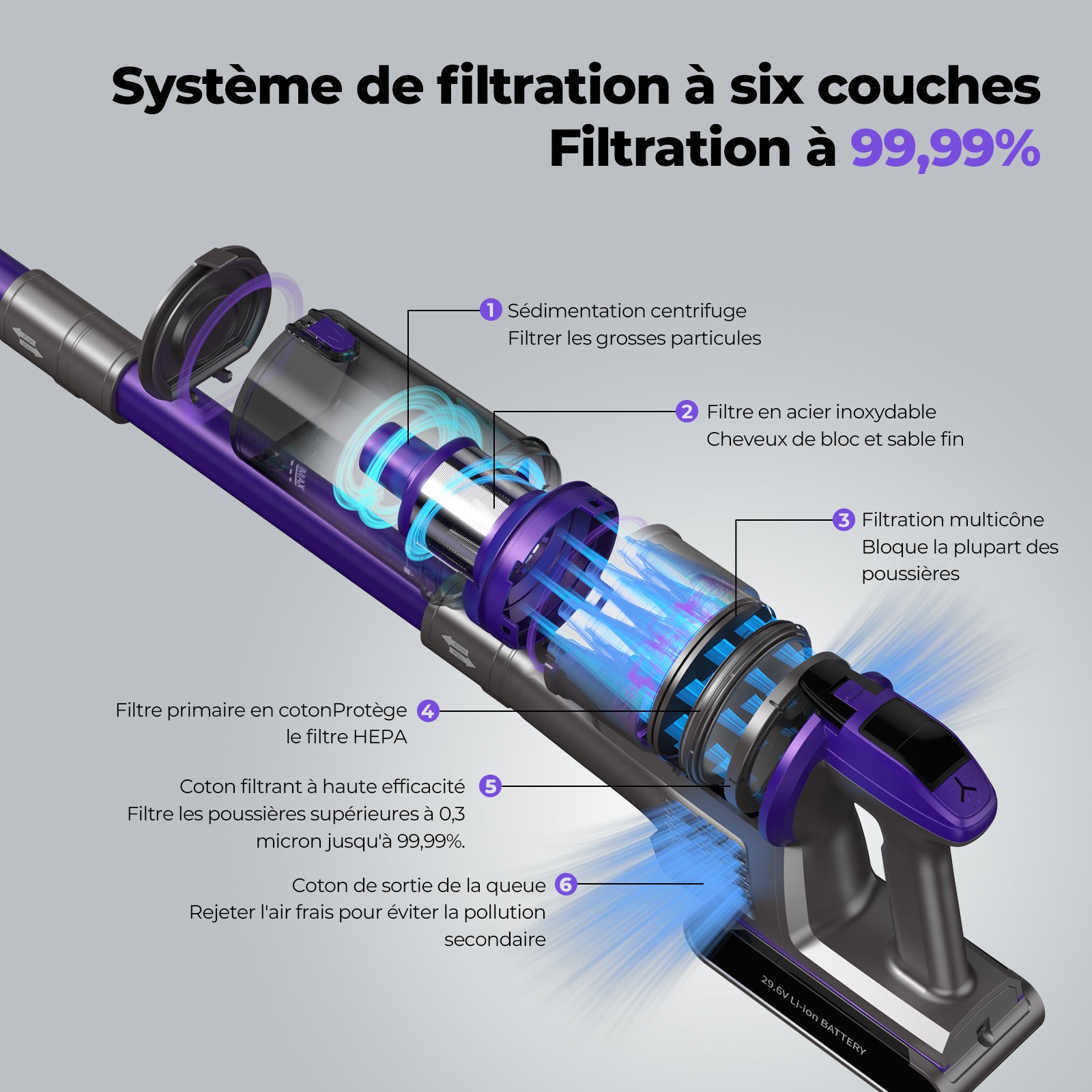 Aspirador vertical sem fios Redkey X18, 33000 Pa/500 W/65 min, 8 em 1, com ecrã inteligente, coletor de pó de 1,6 L - 6