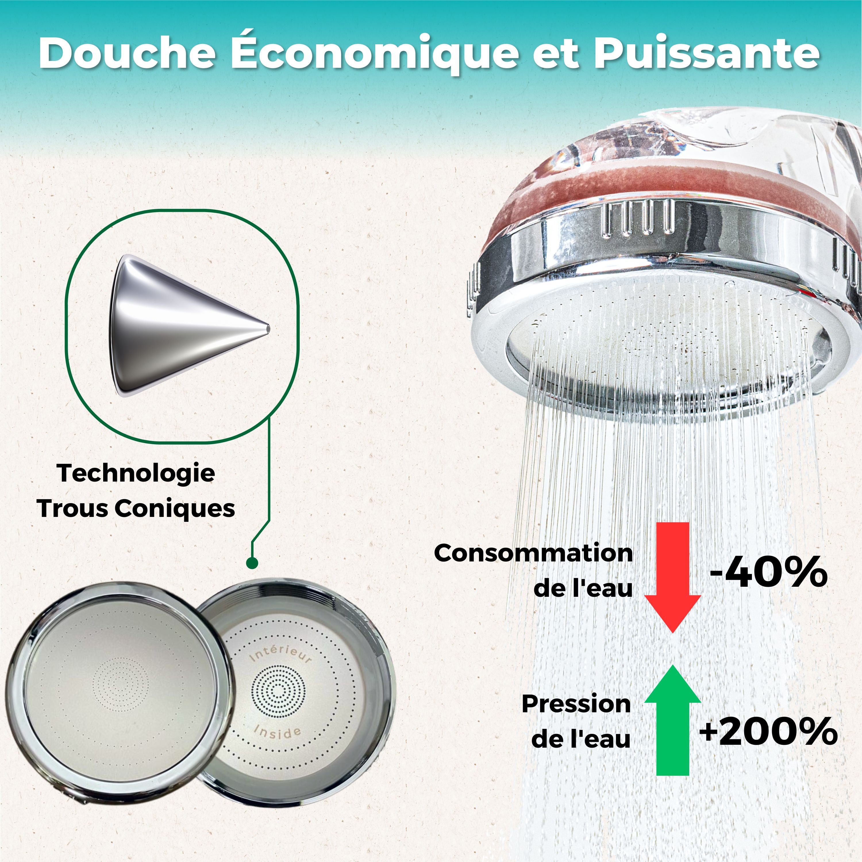 aecodune Pommeau Douche XL Vitamine C Premium avec Filtre Eau - Citron Rose Jasmin - 4