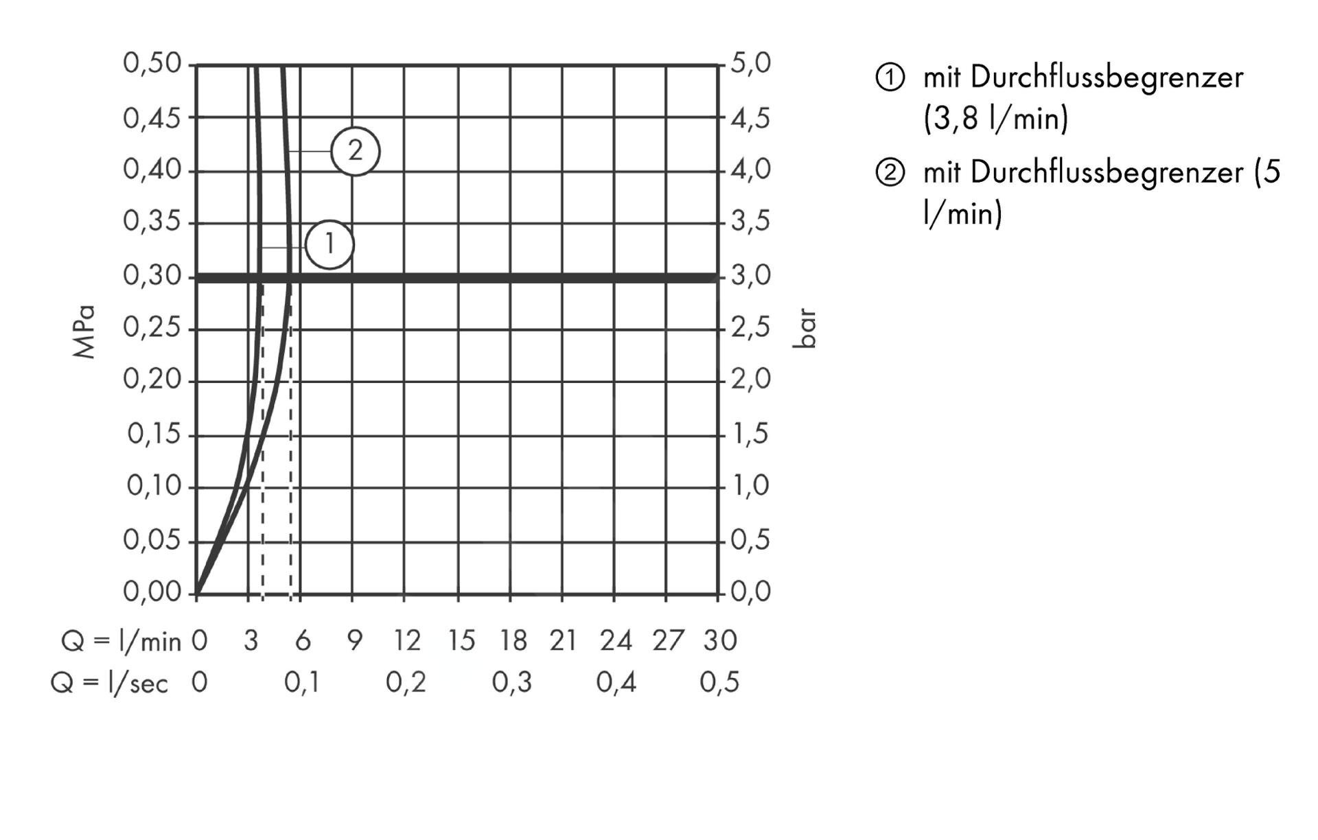 hansgrohe AXOR Starck Organic Mitigeur de lavabo, électronique, alimentation secteur, température préréglable, saillie 117mm, 12174000, Farbe: chrome - 6