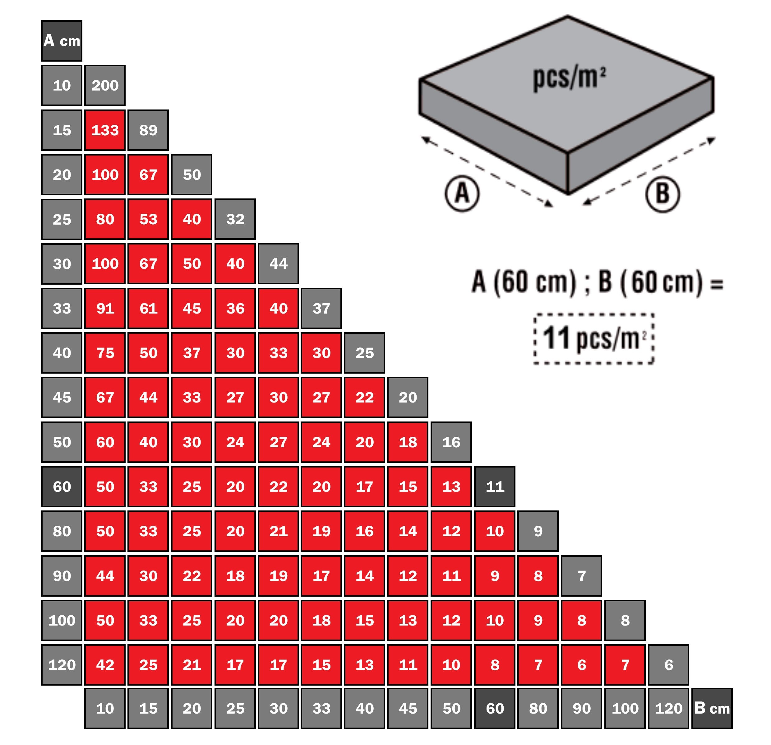 150 croisillons autonivelants 2mm + 150 cadrans - FLAT-PRO starter kit - système de nivellement de carrelage à visser - 5
