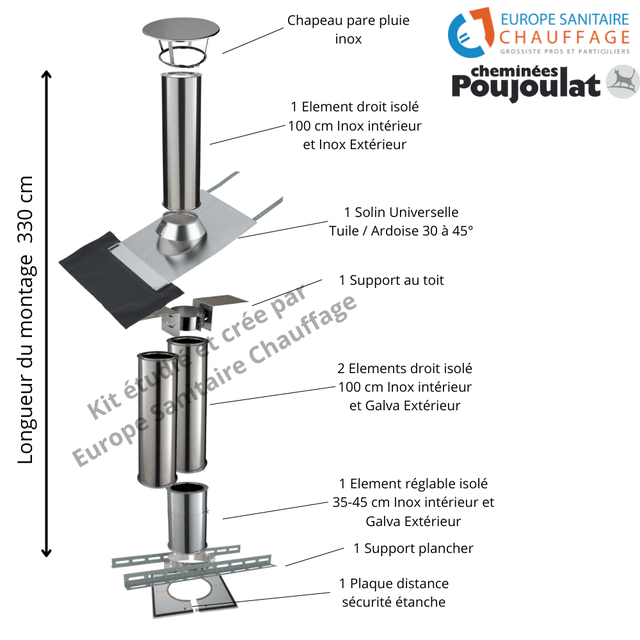 Kit conduit isolé sortie toiture Ø230 Poujoulat - Longueur 330 cm