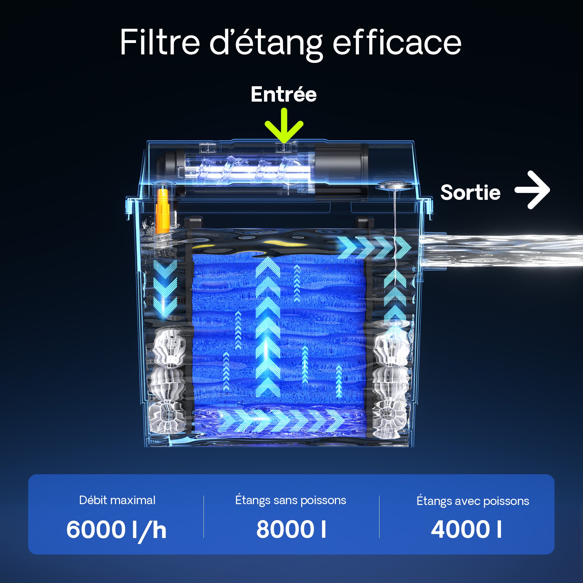 Kit complet de filtration pour bassin biologique CBF-200T avec clarificateur UVC 9 W, pompe de bassin 2 300 l/h 35 W, thermomètre et médias… SunSun... - 6