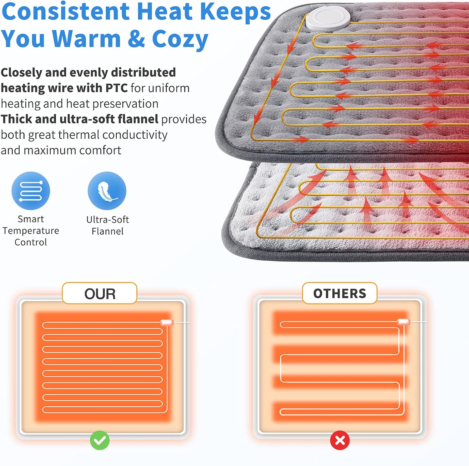 Cojín Calefactor Eléctrico BigKing 45x90 Cm – 3 Niveles De Calor, USB Y Tipo C, Ideal Para Camping Y Sillas